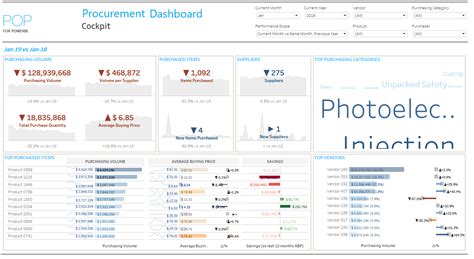 Procurement Dashboard Examples