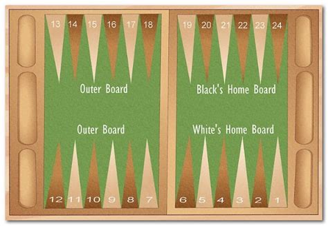 Detailed Guides On How To Play Backgammon Online App