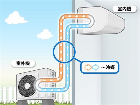 エアコン室外機の仕組み 合同会社t Link