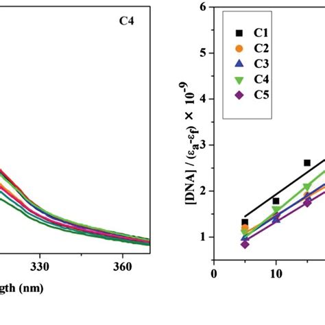 Molecular Structures Of C1c5 Ellipsoids Are Drawn At 50 Probability