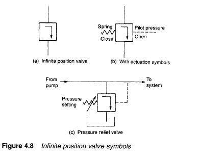 Relief Valve Schematic Symbol