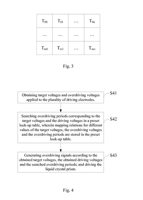 Naked Eye Three Dimensional Display Panel And Overdriving Method