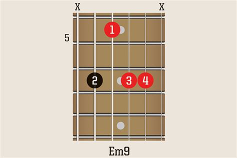 Take your blues jams to the next level with 10 inspiring chord shapes ...