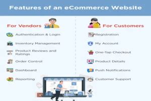 Build An ECommerce Website Like Amazon Complete Guide