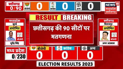 Assembly Election 2023 Result सबसे पहले पोस्टल बैलेट की गिनती Mp