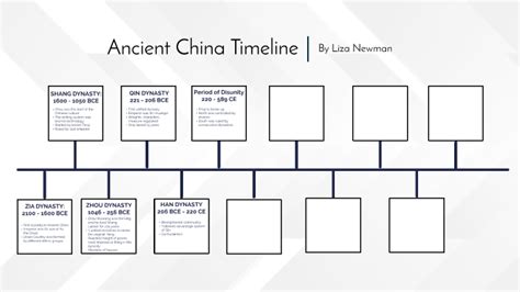 Ancient China Timeline by Liza Newman on Prezi