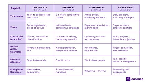 The 4 Levels Of Strategy The Difference And How To Apply Them