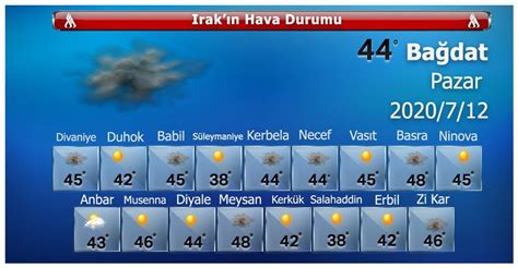 Nfografik Yar N Pazar G N N N Hava Durumu Irak Haber Ajansi