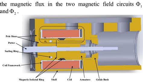 Structure Of The Proportional Solenoid Download Scientific Diagram