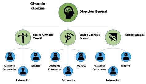 Organigrama De Una Microempresa Ejemplos Formatos 2022 Hot Sex Picture