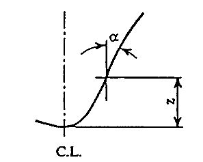 The angle of flare bow [7] | Download Scientific Diagram