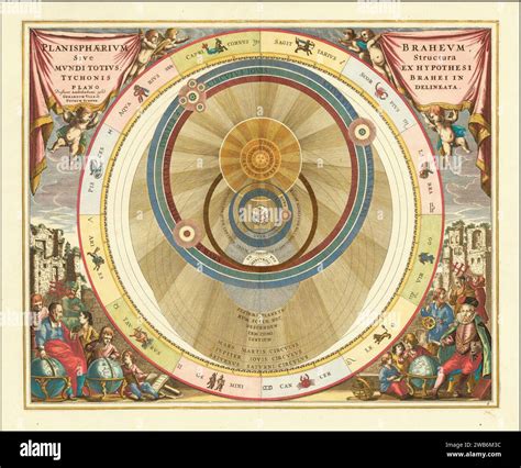 1660 Chart Illustrating Danish Astronomer Tycho Brahe S Model Of The