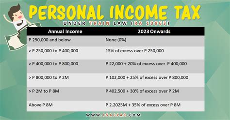 Philippine Personal Income Tax Rates 2018 Ines Gopez Amarante And Co