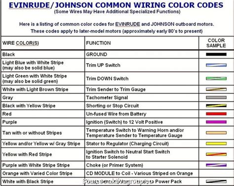 Nissan Wiring Harness Color Codes