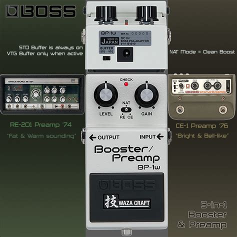 Guitar Pedal X GPX Blog Boss Harnesses The Legendary RE 201 And CE