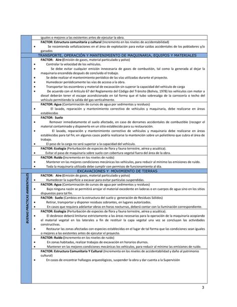 Buenas Practicas Ambientales PDF