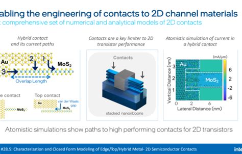 Moores Law Lives On Intel Paves Way To A Trillion Transistors In Next