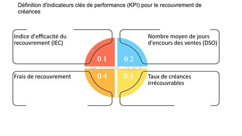 Les avantages indéniables de choisir un huissier pour le recouvrement