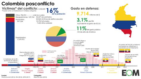 Colombia La Paz Que Nunca Llega El Orden Mundial EOM