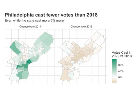 phila_map_turnout_change-1 – sixty-six wards