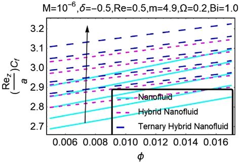 Influence Of Suction And Heat Source On MHD Stagnation Point Flow Of