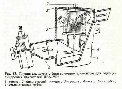 Воздушный фильтр кроссового мотоцикла с защитой от масла, воды и пыли ...
