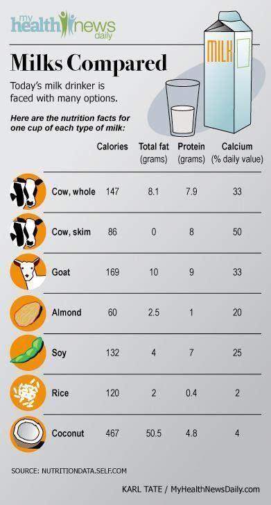 Rice Milk Nutrition Label - Juleteagyd