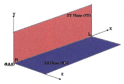 Figure From Visual Computing Of Parameters Attributes Of Geometric