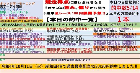 11 10🏆 Giii四日市記念競輪2日目🏆🌆ナイター四日市競輪🌆全レースで100円‼️3連単予想 ️【波乱は前半、勝負は後半👍2日目の自信勝負レースは7r、9r、12r‼️】 競輪予想