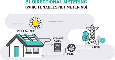 Net Metering Circuit Diagram