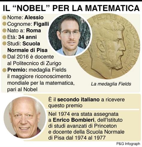 E Italiano Il Nobel Della Matematica Medaglia Fields Ad Alessio