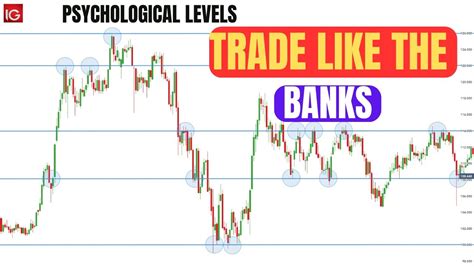 How To Trade Key Psychological Levels In Forex Simple Forex Strategy