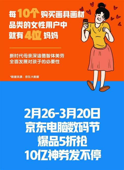 京東電腦數碼節女神日趣味數據解讀出爐，女神喜歡什麼你造嗎？ 每日頭條