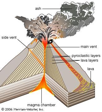 Test Virtual Field Trip: What Causes a Volcanic Eruption?