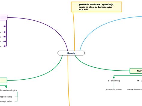 Elearnig Adimen Mapa