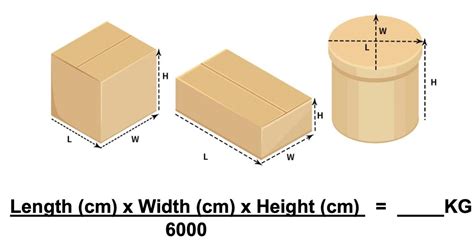 Cbm Meaning In Shipping Calculate Mean Examples More Dfh