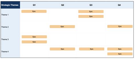 Product Roadmap Templates: Options for Product Teams