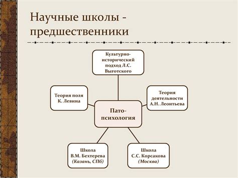 Введение в патопсихологию - презентация онлайн