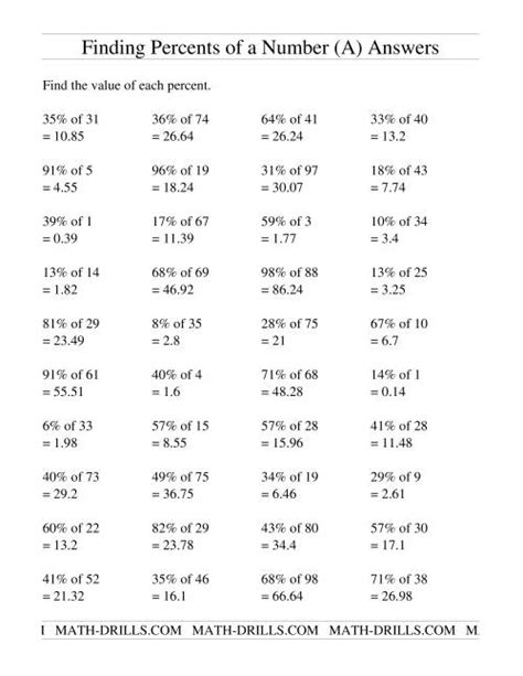 Percent Of A Number Worksheets