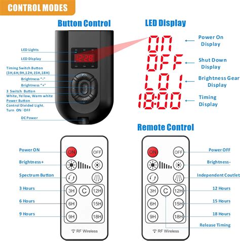 Luces De Cultivo De Plantas Luz LED De Espectro Completo Para Plantas