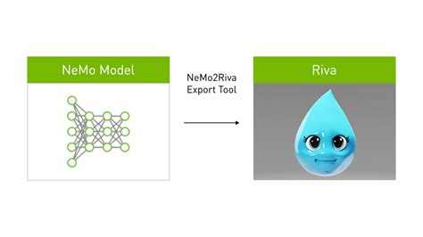 Nvidia Nemo Nvidia Developer