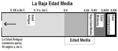 Documentaci N Para La Did Ctica Libart La Baja Edad Media