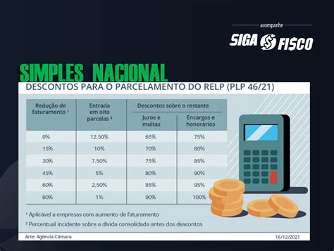 Simples Nacional Lc Institui O Relp Siga O Fisco