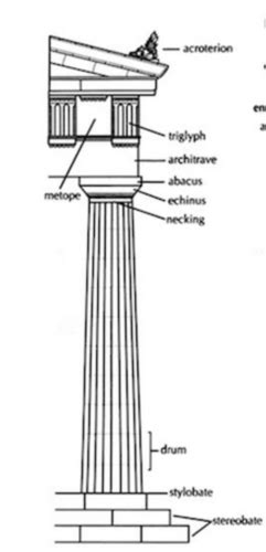 Greek Archaeology Test Images Flashcards Quizlet