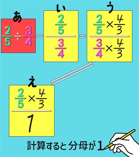 分数の割り算はなぜひっくり返して掛けるのか？理由を見たら納得！