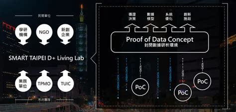 台北智慧城市 以living Lab建構創新好生活數位時代 Businessnext