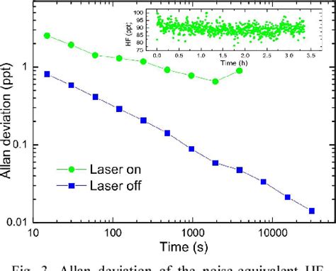 Sub Parts Per Trillion Sensitivity In Trace Gas Detection By Cantilever