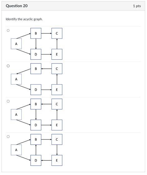 Solved Identify the acyclic graph. | Chegg.com