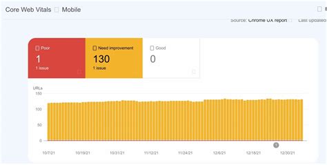 Leveraging Google Console For Peak Seo Results Linkgraph