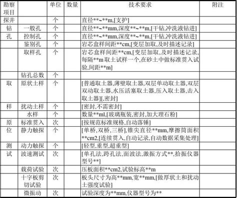 岩土工程勘察报告模板word文档在线阅读与下载免费文档